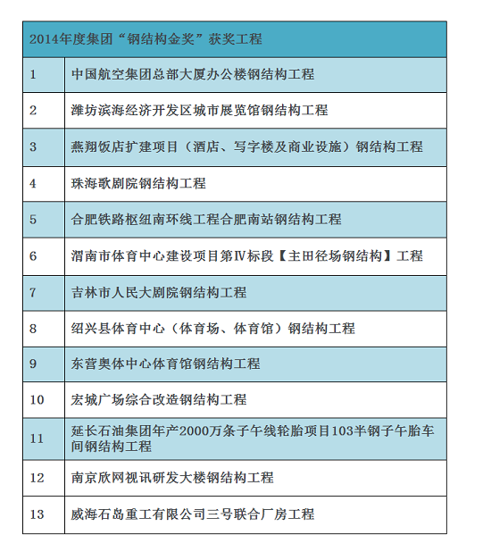 2024新奥门原料免费资料