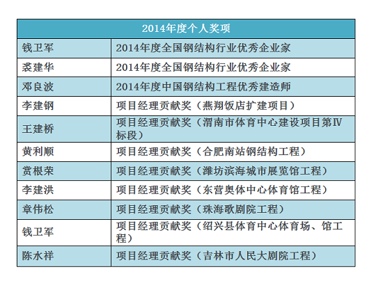 2024新奥门原料免费资料