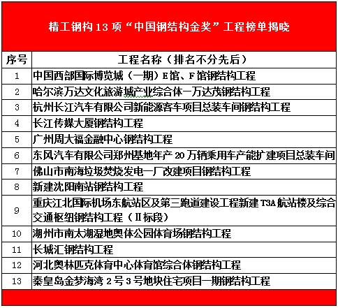 2024新奥门原料免费资料