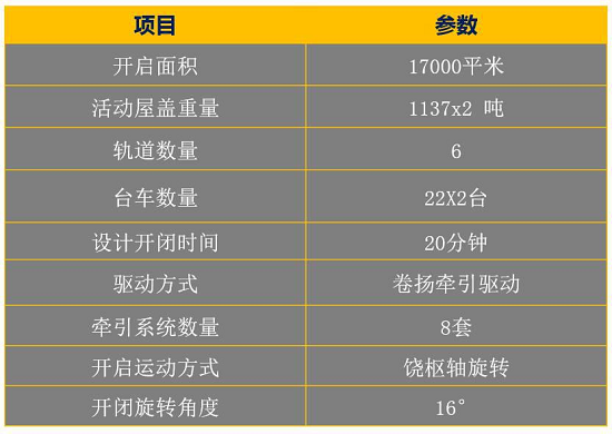 2024新奥门原料免费资料