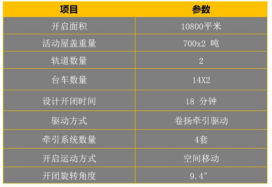 2024新奥门原料免费资料