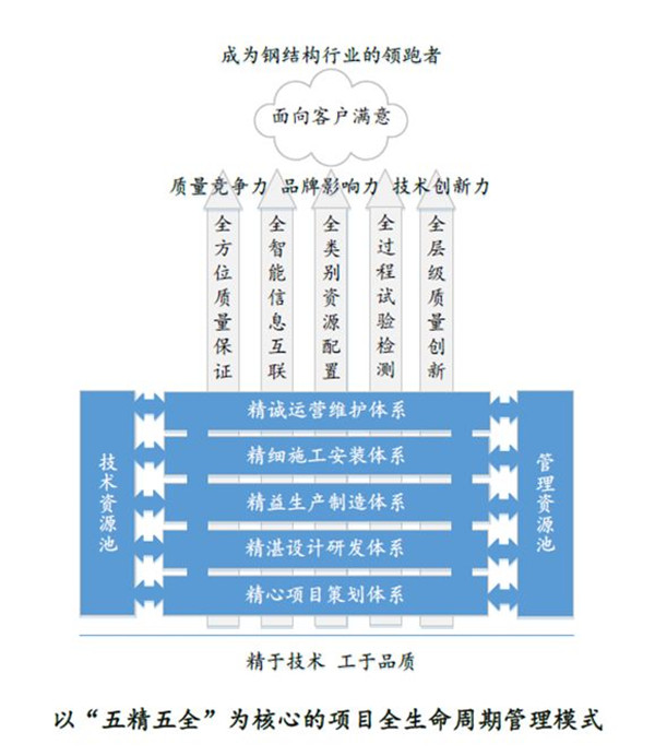 2024新奥门原料免费资料