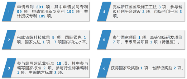 2024新奥门原料免费资料