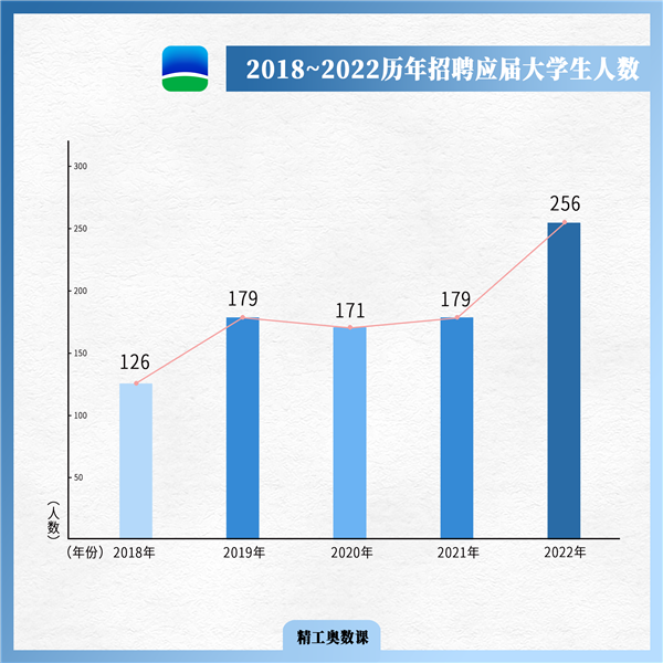 2024新奥门原料免费资料